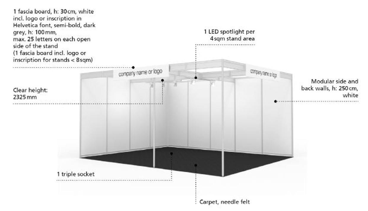 Schematic representation of the “Basic” stand package