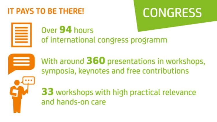 Graphic with three sections about the congress program: “Over 94 hours of international congress program,” “around 360 presentations in workshops, symposia, keynotes, and open sessions,” and “33 workshops with strong practical relevance and hands-on care,” each with matching icons; green area at the top labeled “CONGRESS.” Graphic with three sections about the congress program: “Over 94 hours of international congress program,” “around 360 presentations in workshops, symposia, keynotes, and open sessions,” and “33 workshops with strong practical relevance and hands-on care,” each with matching icons; green area at the top labeled “CONGRESS.”