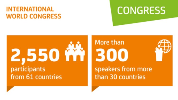 Graphic with orange info boxes about the international world congress: Left box reads “2,550 participants from 61 countries” with an icon of four people; right box reads “More than 300 speakers from over 30 countries” with an icon of a person in front of a globe; green label at the top says “CONGRESS.” Graphic with orange info boxes about the international world congress: Left box reads “2,550 participants from 61 countries” with an icon of four people; right box reads “More than 300 speakers from over 30 countries” with an icon of a person in front of a globe; green label at the top says “CONGRESS.”