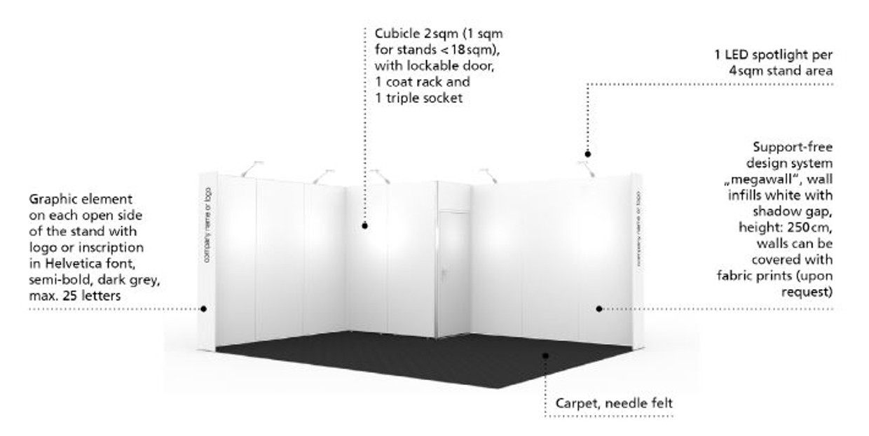 Schematic representation of the “Select” stand package