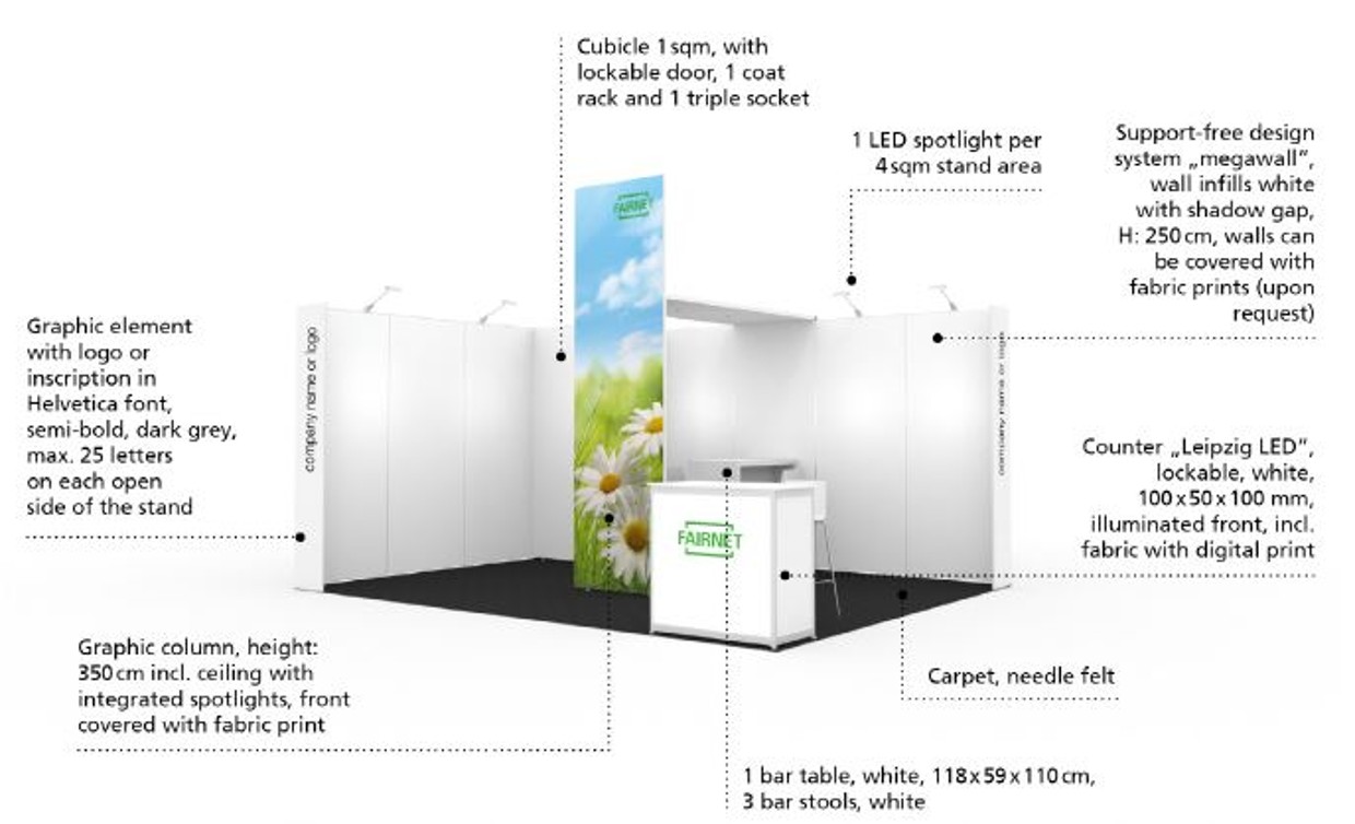 Schematic representation of the “Signature” stand package